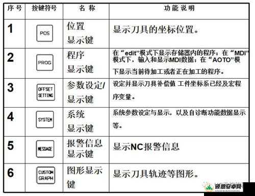 md0144 相关内容详细介绍及具体分析